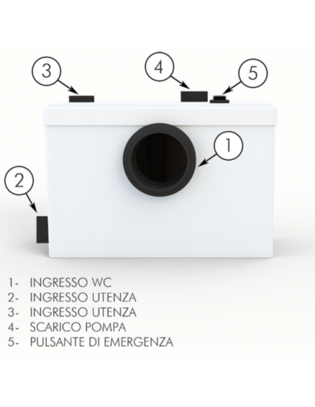 Trituratore da incasso SANIPLAST  per wc o cucina