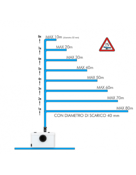 Trituratore da incasso SANIPLAST  per wc o cucina