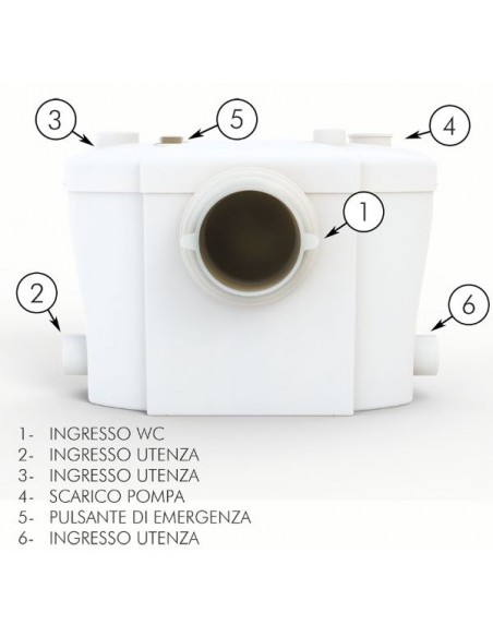 Trituratore da incasso SuperMax per bagno completo