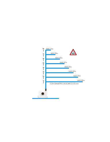 Trituratore da incasso SuperMax per...