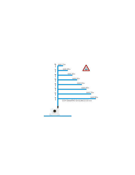 Trituratore da incasso SuperMax per bagno completo